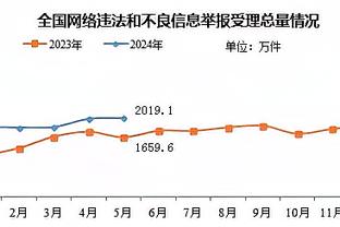 稳定输出！杰伦-布朗20中12砍全队最高31分外加5板6助 末节17分